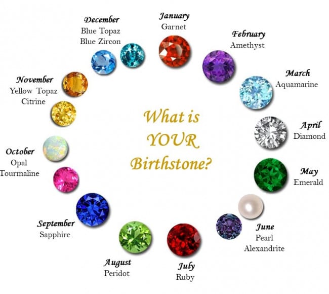 Comprehensive birthstone chart displaying gemstones for each month, including garnet for January, amethyst for February, emerald for May, and sapphire for September.