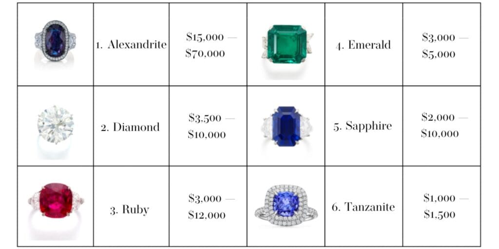 pricing chart of stones